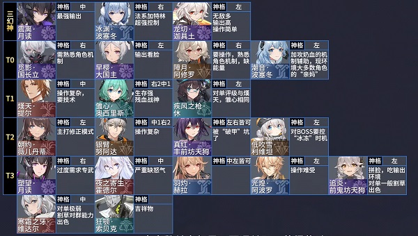 深空之眼节奏榜一览