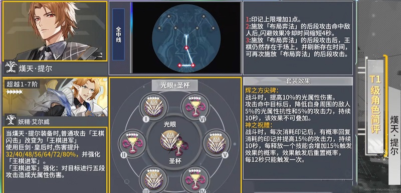 深空之眼提尔怎么样
