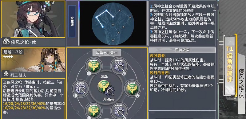 深空之眼疾风之枪休攻略大全