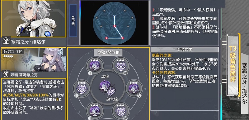 深空之眼寒霜之牙维达尔攻略大全 寒霜之牙维达尔怎么培养