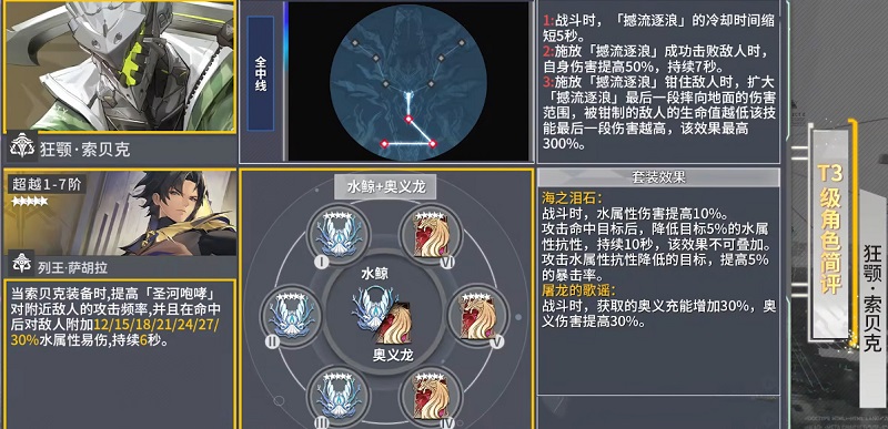 深空之眼狂鳄索贝克攻略大全 狂鳄索贝克怎么培养