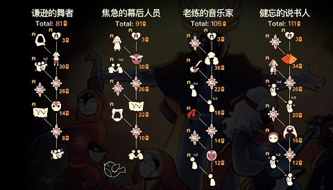 光遇表演季先祖兑换图
