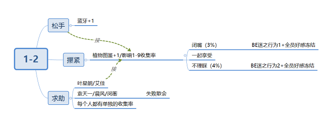 筑梦公馆1-2攻略详解