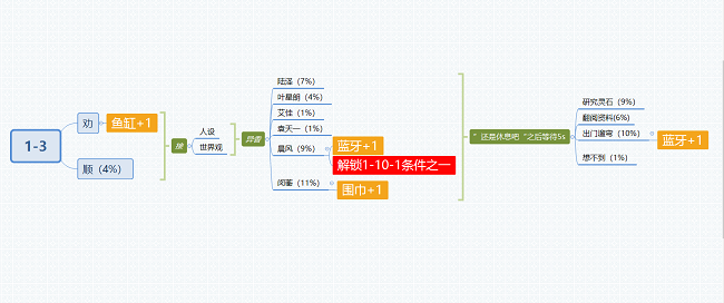 筑梦公馆1-3怎么过