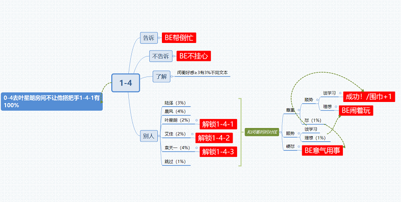 筑梦公馆1-4攻略