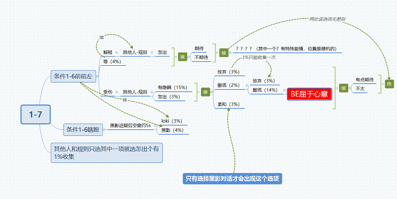 筑梦公馆1-7攻略