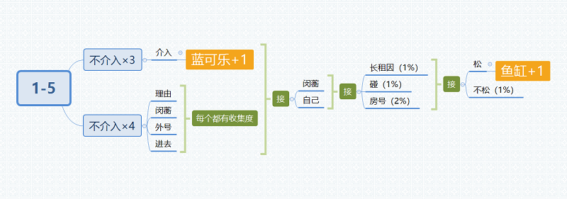 筑梦公馆1-5攻略