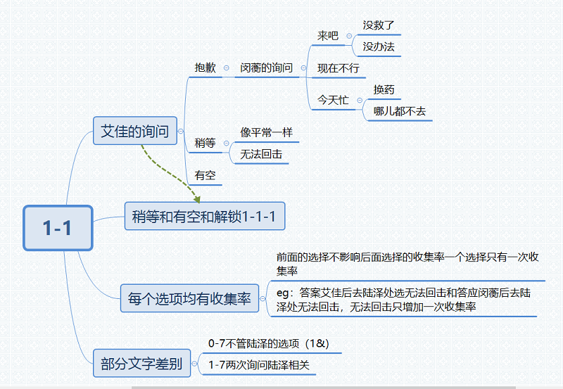 筑梦公馆1-1攻略