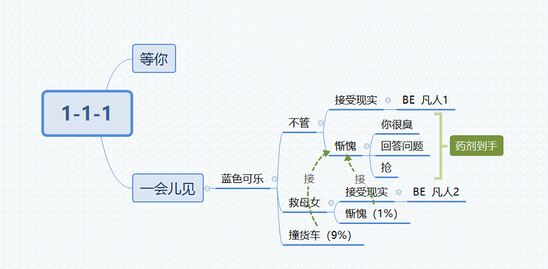 筑梦公馆1-1-1攻略