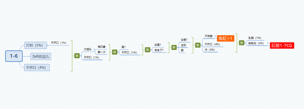 筑梦公馆1-6攻略