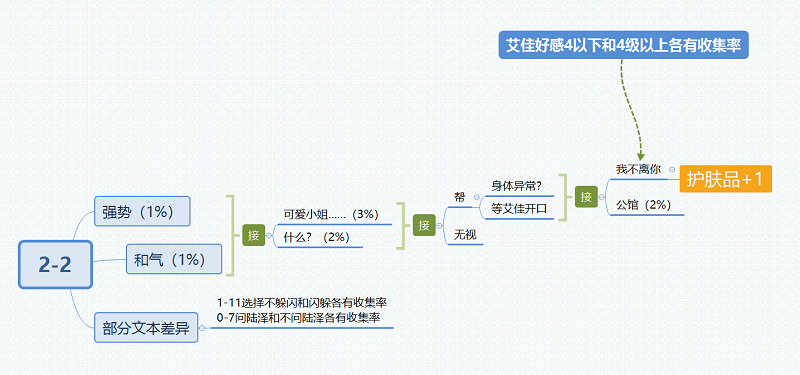 筑梦公馆2-2攻略