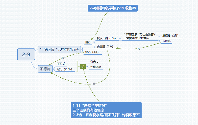 筑梦公馆2-9攻略