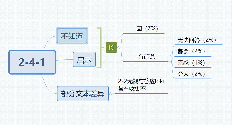 筑梦公馆2-4-1攻略