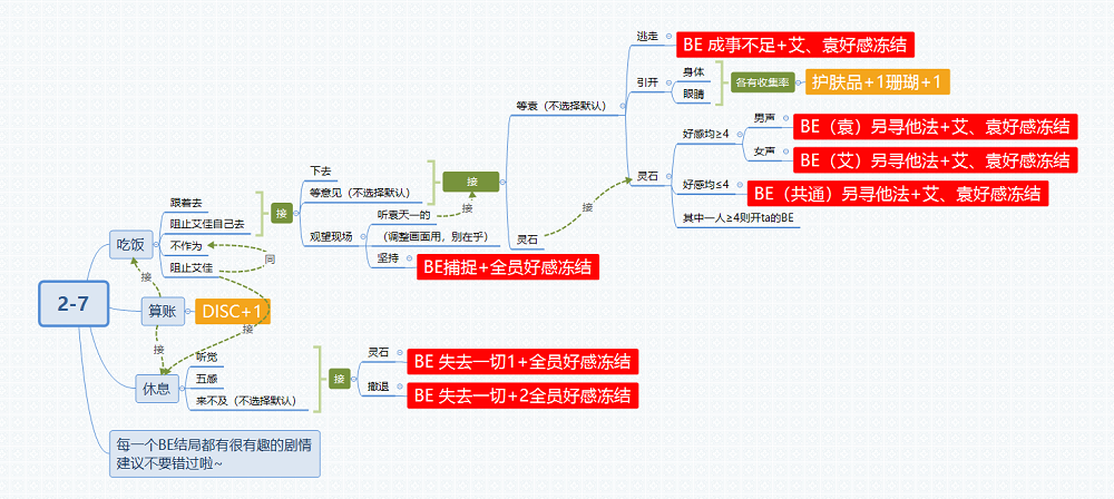 筑梦公馆2-7攻略