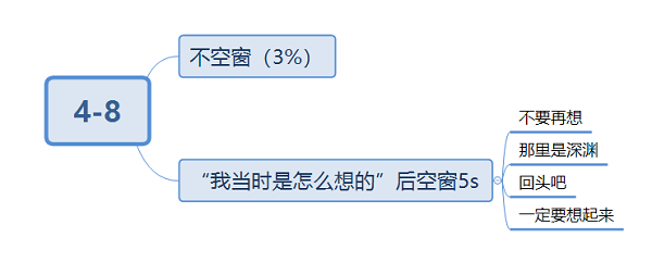 筑梦公馆4-8攻略