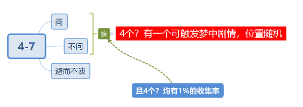 筑梦公馆4-7攻略