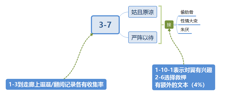 筑梦公馆3-7攻略
