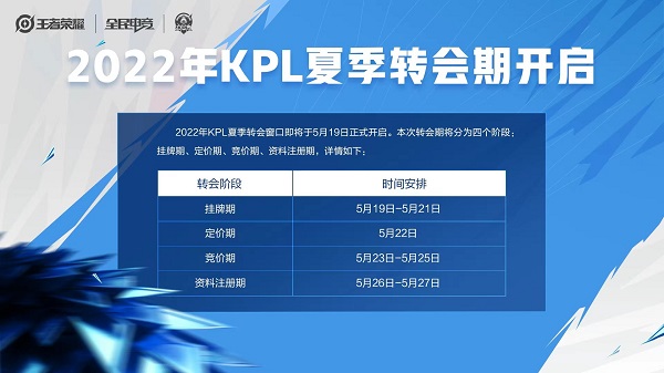 王者荣耀kpl转会期什么时候开始2022
