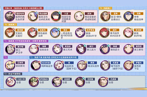 风色幻想命运传说角色强度