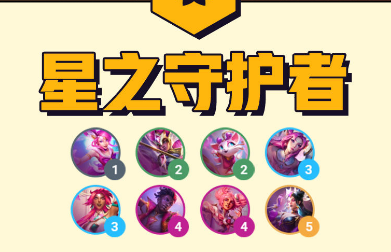 云顶之弈S8星之守护者羁绊怎么样