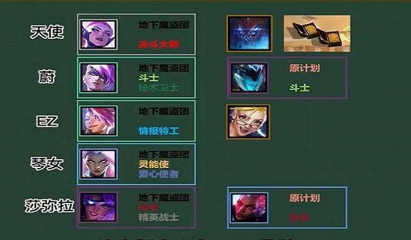 地下魔盗团阵容搭配攻略