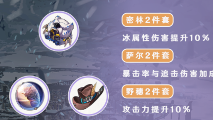 崩坏星穹铁道黑塔遗器搭配推荐
