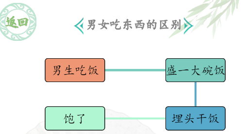 汉字找茬王男女吃饭