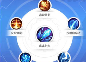 火炬之光无限s2冰焰技能搭配推荐