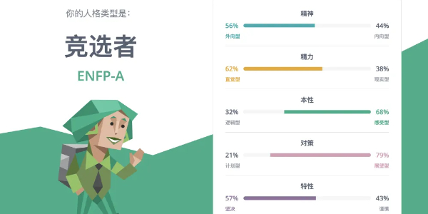 ENFP人格是什么样的