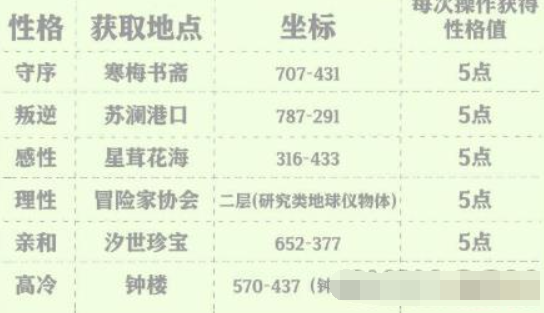 《天谕》手游性格怎么获得 性格最新获得方法