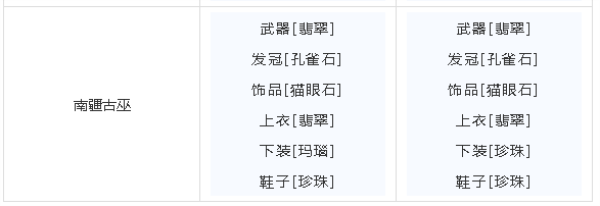 《梦幻新诛仙》门派宝石怎么搭配 门派宝石搭配攻略