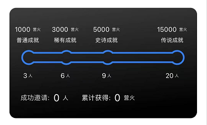 旅法师营地app邀请码有什么用 邀请码是什么