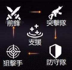 《异界事务所》战斗机制介绍