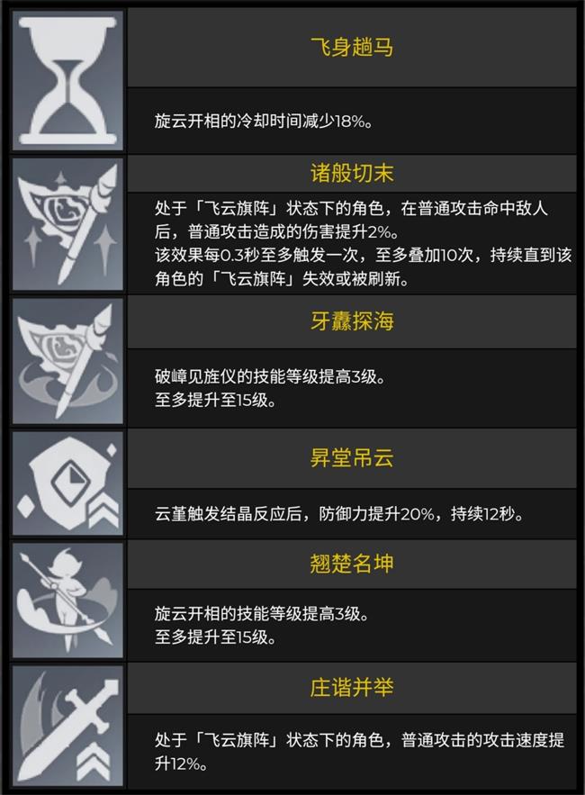 《原神》云堇技能详情介绍