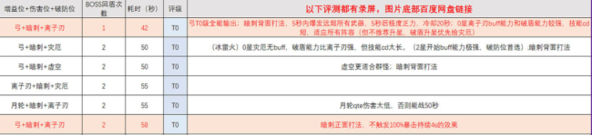 《幻塔》武器搭配攻略 SSR武器搭配推荐图