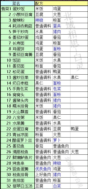 《盛世芳华》全部菜谱最新版2022