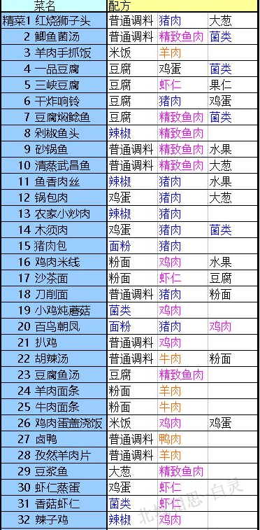 《盛世芳华》全部菜谱最新版2022