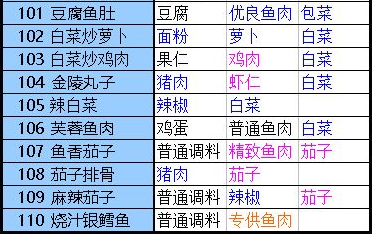 《盛世芳华》全部菜谱最新版2022