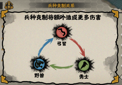 《无悔华夏》三皇五帝兵种克制攻略 三皇五帝兵种克制关系[多图]