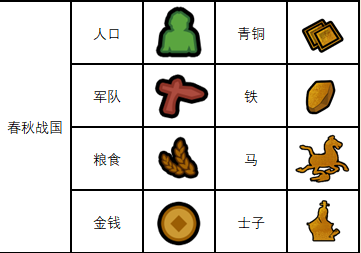 《无悔华夏》资源获取攻略 发展资源快速获得攻略