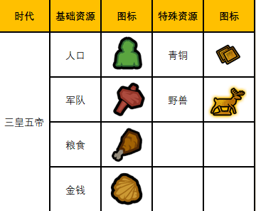 《无悔华夏》资源获取攻略 发展资源快速获得攻略