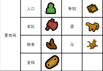 《无悔华夏》资源获取攻略 发展资源快速获得攻略