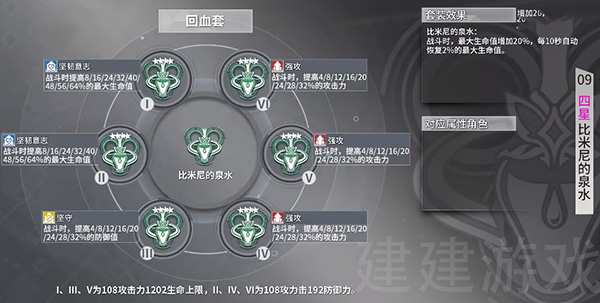 深空之眼攻略大全