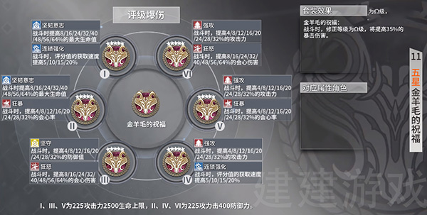 深空之眼攻略大全