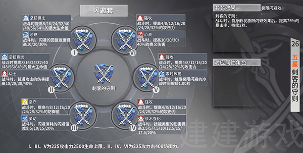 深空之眼攻略大全