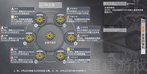 深空之眼攻略大全