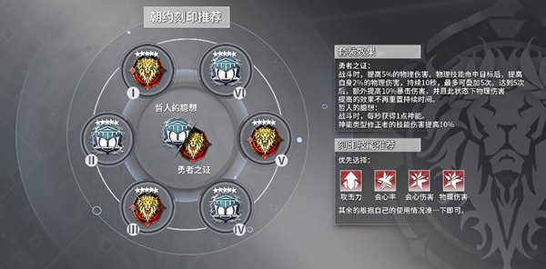 深空之眼朝约·薇儿丹蒂攻略大全