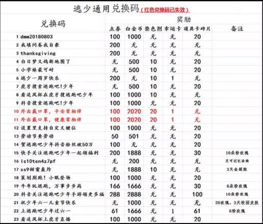 逃跑吧少年兑换码通用版2022 最新通用有效兑换码大全
