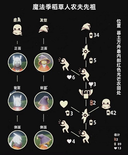 光遇稻草人农夫先祖兑换表2022