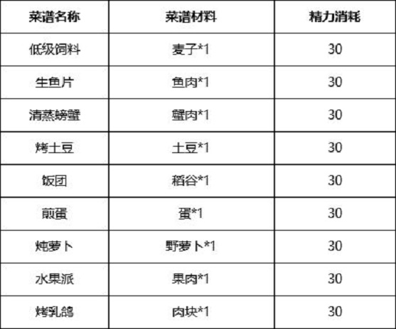 诺亚之心食谱配方大全